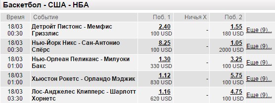 Ставки на баскетбол в LeonBets