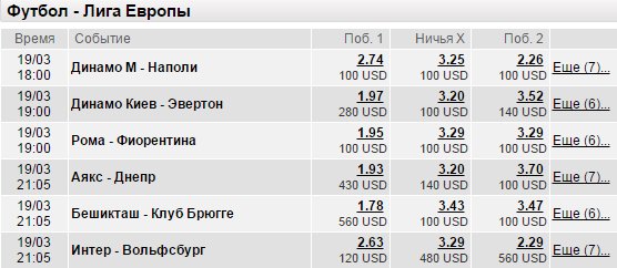 Ставки на футбол в LeonBets