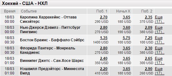 Ставки на хоккей в LeonBets