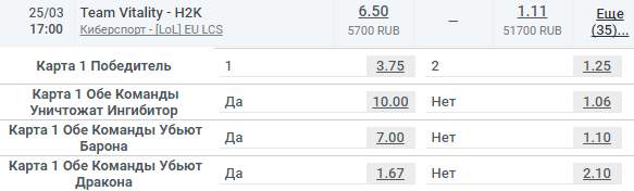 роспись на Киберспорт в LeonBets