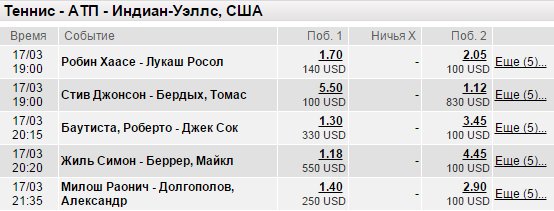Ставки на теннис в LeonBets
