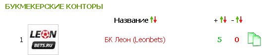 отзывы о БК Леон на plusiminus-gambling.ru