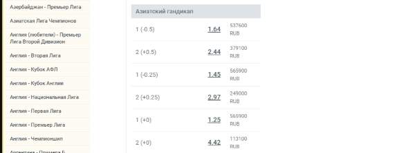 Ставки на форы в Leonbets!